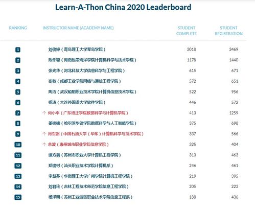 計算機工程系思科網絡技術學院榮膺思科在線學習營“優(yōu)秀網院”榮譽稱號