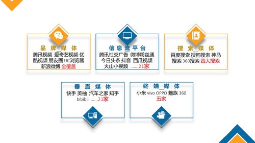 叢生傳媒與東陽(yáng)互聯(lián)網(wǎng)銷售 深度融合下的整合營(yíng)銷新路徑